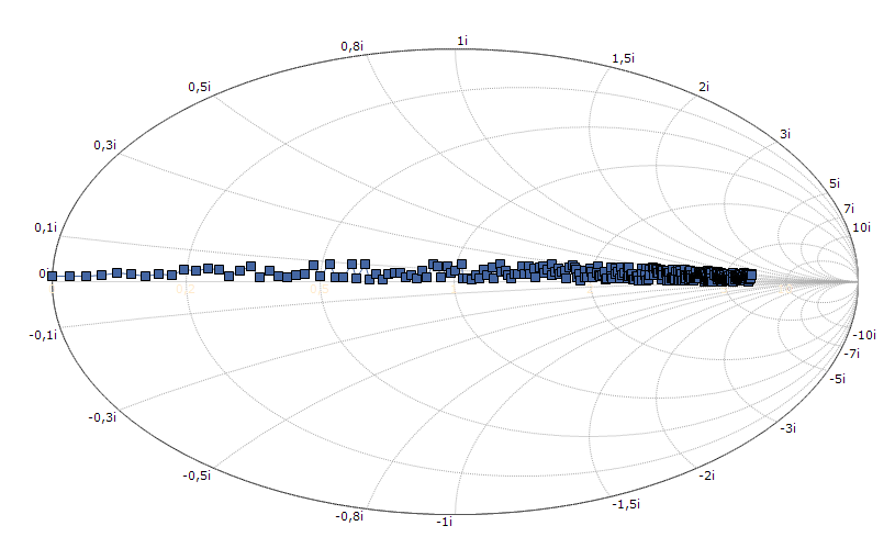 Smith Netz Diagramm